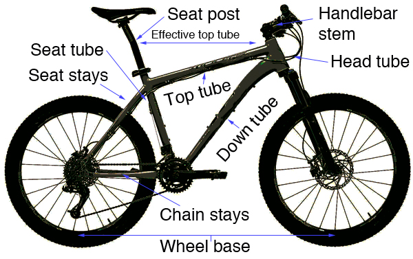 bike-size-to-buy