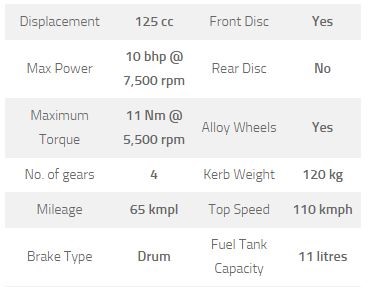 Honda CB Shine Specifications & Features হোন্ডা সিবি শাইন
