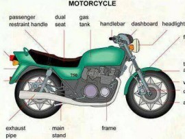 How to buy a Motorbike: Motor Bike Buying Guide for your safety